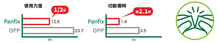 panfix_feature_tear